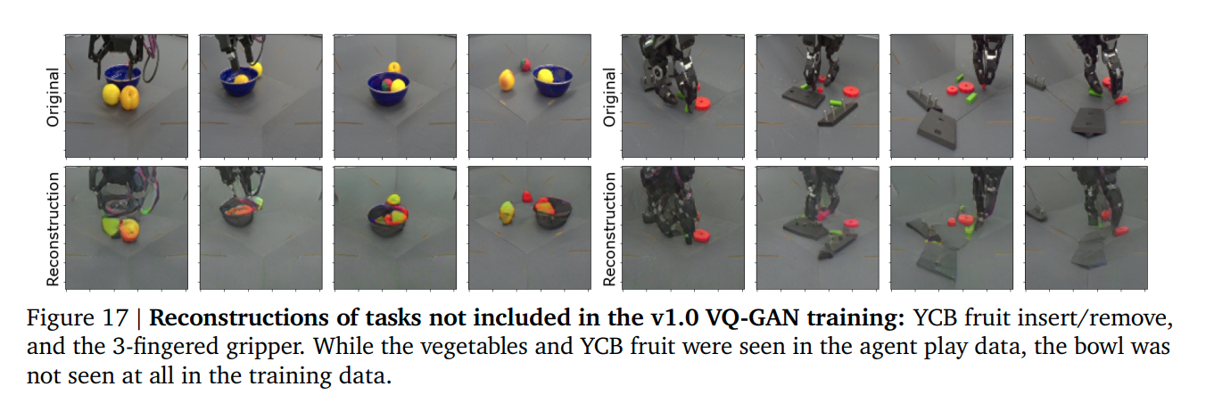 PDF) RoboCat: A Self-Improving Foundation Agent for Robotic Manipulation