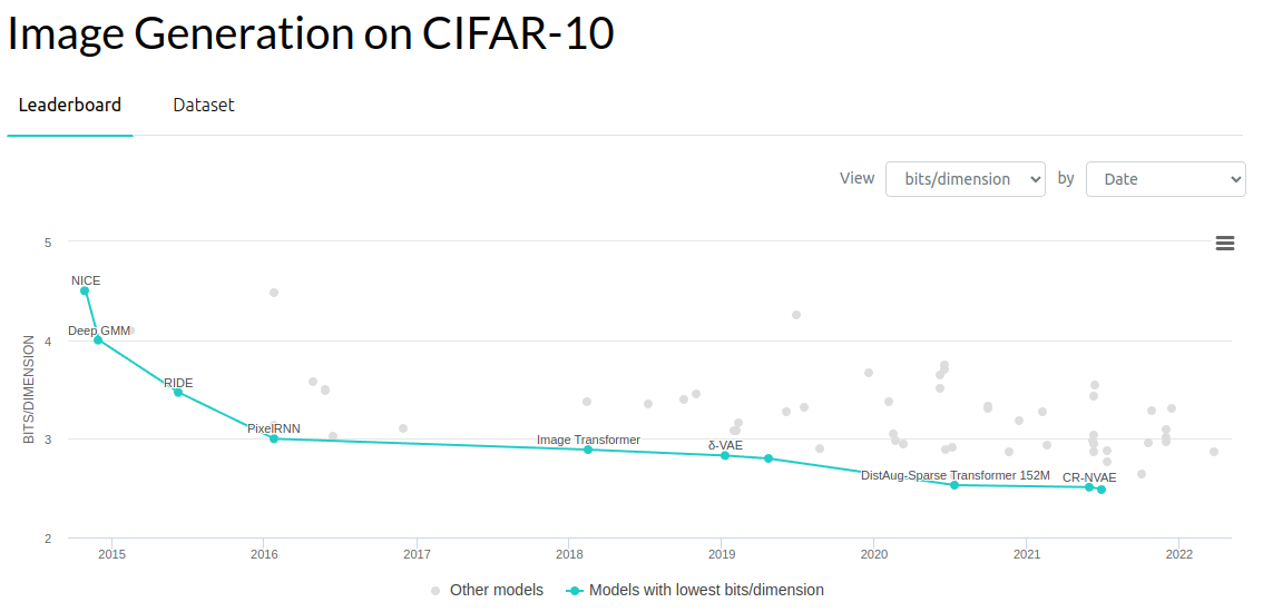 cifarbpd