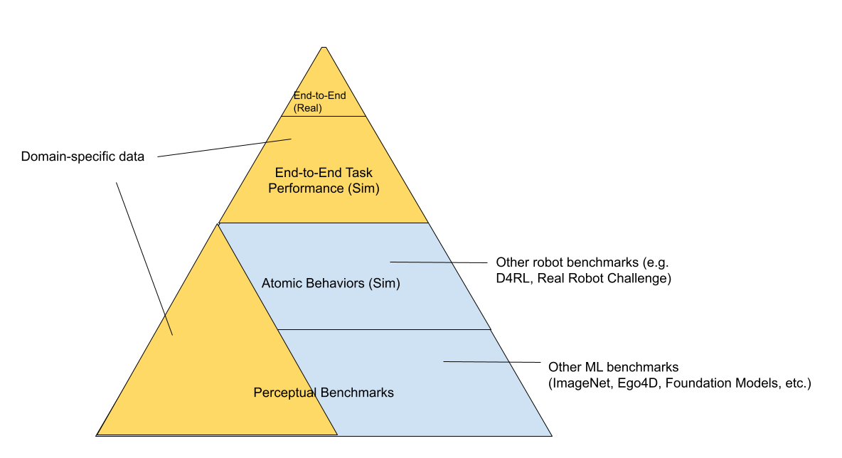 eval-pyramid